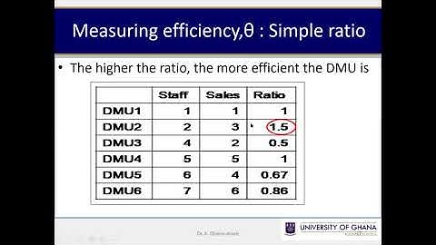 L3 Methods of Efficiency & Productivity For Researchers Data Envelopment Analysis DEA