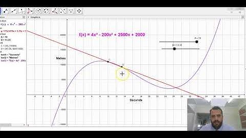 Intro to instantaneous rates of change