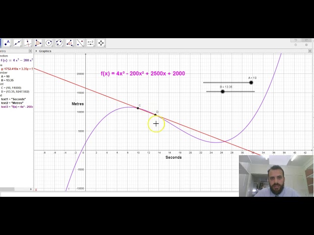 Intro to instantaneous rates of change