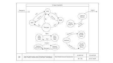 HMI Arduino Ethernet (Temperature and Intensity Plant with PID Control)