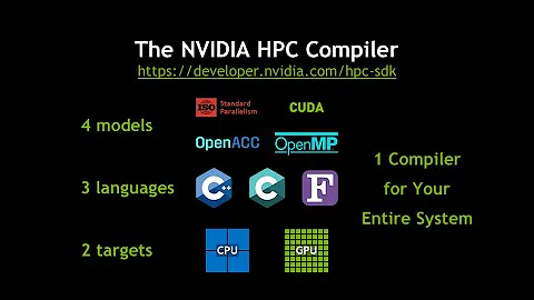 Inside NVC++ and NVFORTRAN - Bryce Adelstein Lelbach - GTC 2021