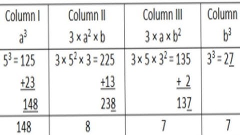 cubes finding by column method