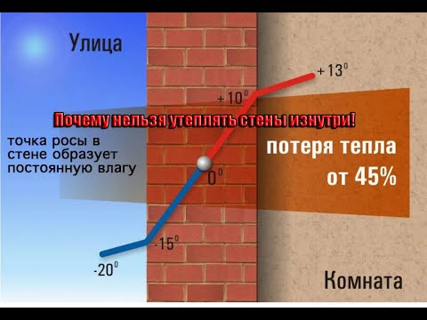 Почему нельзя утеплять стены изнутри!