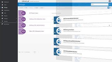 Assinging Roles in a Enterprise User Group IN Oracle Content and Experience Cloud