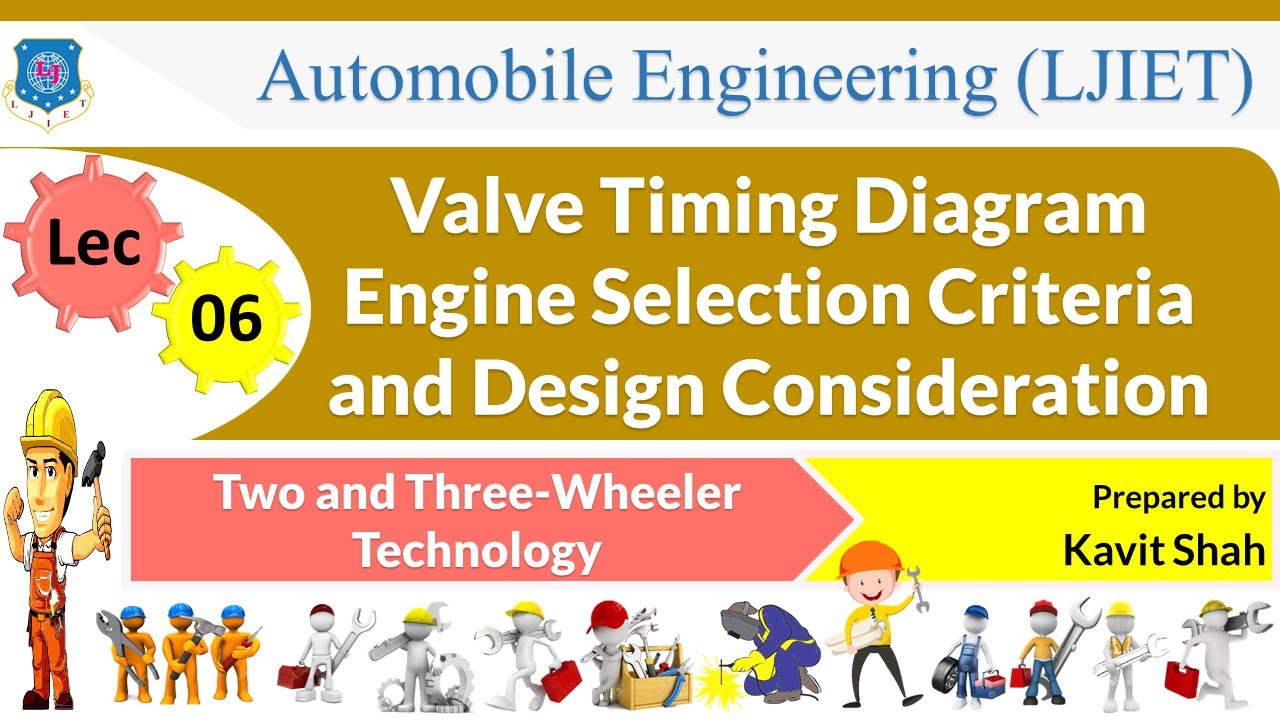 L 06 Valve Timing Diagram Engine Selection Criteria Two and Three Wheeler Technology