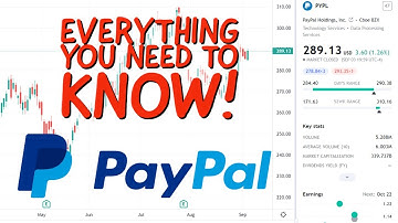 UPDATE! PAYPAL (PYPL) STOCK Price Predictions with Technical Analysis. Expect This to Happen!