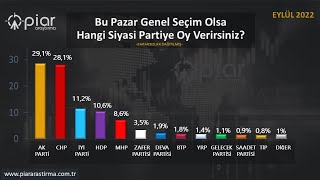 SEÇİM ANKETİ, PİAR VE ARTIBİR ARAŞTIRMA CUMHUR DAĞILDI KILIÇDAROĞLU CUMHURBAŞKANI SON ANKET