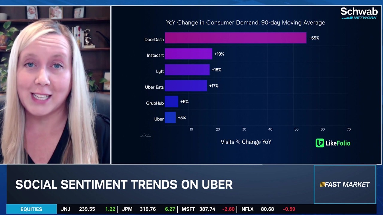 Ca$htag$: UBER First in Rideshare, GOOGL Gains Speed with Waymo