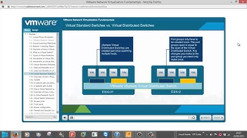 VmWare network Virtualization Fundamentals-- VDO 2
