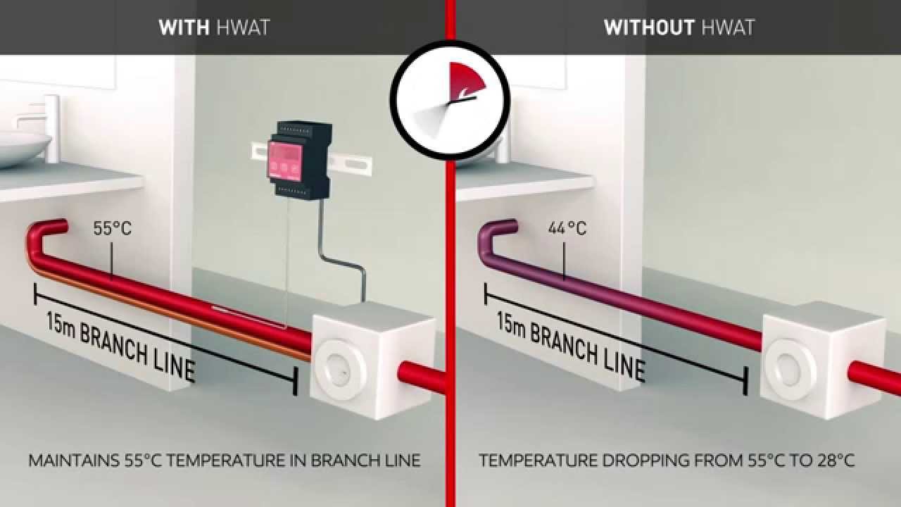 Raychem HWAT Hot Water Maintenance Systems - YouTube