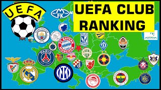 UEFA CLUB RANKING | THE BEST IN EACH COUNTRY | PART 1