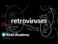 Retroviruses | Cells | MCAT | Khan Academy