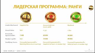 OneCoin ШКОЛА «ПРОГРАММА ЛИДЕРСТВА»