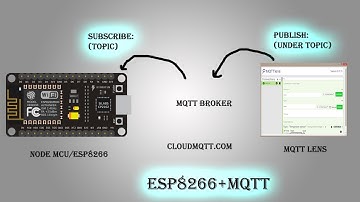 esp8266+mqtt(Cloud mqtt)