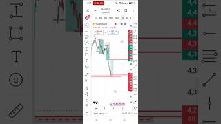 2.6 strategy trading #forex #forextrading #learnforex #2026 #viral #howtolearntrading