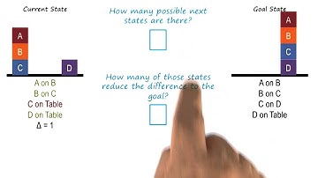 Exercise: Block Problem V Quiz - Georgia Tech - KBAI: Part1