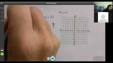 Math 1 Graphing Linear Inequalities Notes Video