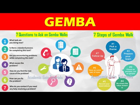 Gemba - Definition, Method, Benefits Explained (Lean Manufacturing Tools)