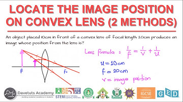 How to Find the Image Position of Object Placed Before Convex Lens
