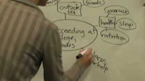 Concept Mapping: How to Start Your Term Paper Research