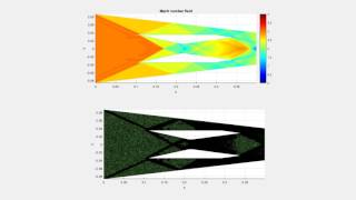 QuickerSim CFD Toolbox - Scramjet