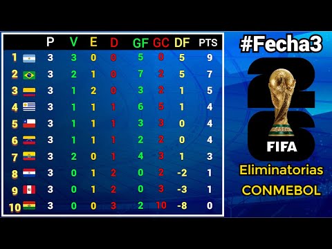 RESULTADOS y TABLA DE POSICIONES #Fecha3 ELIMINATORIAS SUDAMERICANAS CONMEBOL rumbo al MUNDIAL 2026 @Dani_Fut