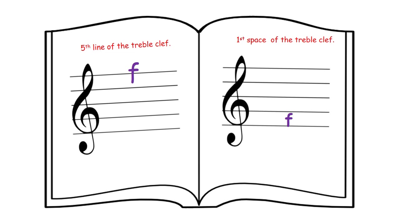 Music Theory Book for kids/ Lesson 2: Treble Clef Lines & Spaces - YouTube