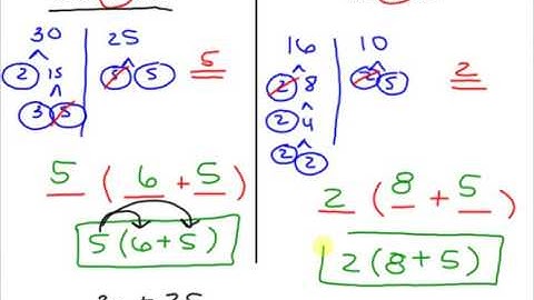 Distributive Property Backwards