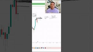 Monthly Chart 📊#powerofstocks#analysecrypto#banknifty#scalping#trending#btctrading#sharebazar