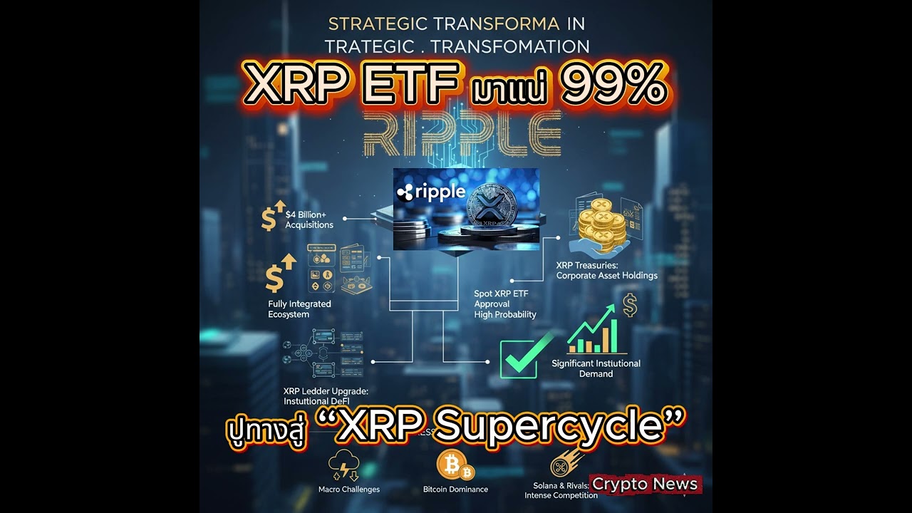 ⁣XRP ETF มาแน่ 99%! นักวิเคราะห์ชี้ XRP ETF จ่อดึงเงินไหลเข้า $3–8B ปูทางสู่ "XRP Supercycle"
