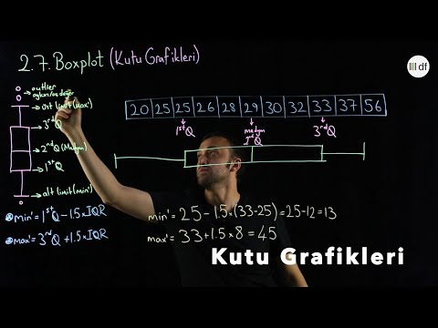 Video: Kutu ve bıyık grafiği ile kutu grafiği arasındaki fark nedir?