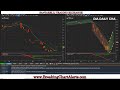 LIVE TRADING-  USA soaring past China and Italy Cases and now #1 Infected Country, U