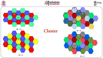 Cellular Systems : Part 1