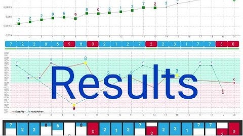 Last Digit Profit Trading Strategy For Rise and Fall - binary.com