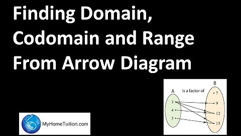 Finding Domain, Codomain and Range from Arrow Diagram | Functions