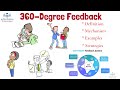 360° Feedback Quiz