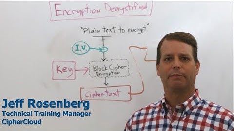 CipherCloud - Encryption Demystified