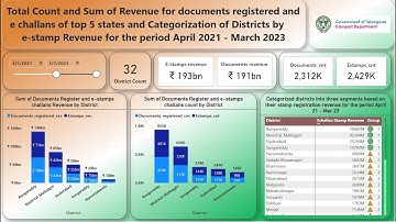 Power BI Interactive Dashboard - Telangana Growth Analysis.