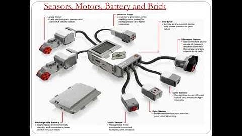 Introduction to Ev3 robot Lego Mindstorms