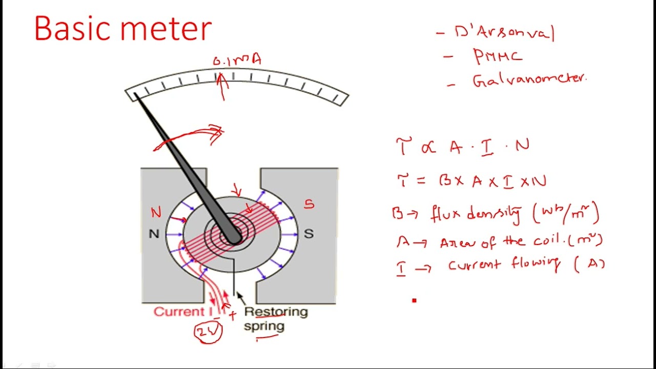 DC Ammeter | Basic Meter | Electrical Instruments | Lec - 03 - YouTube