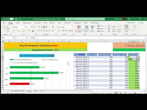 Key Performance Indicators-Sale