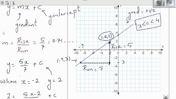 Writing equation of a line from two points   Part 2