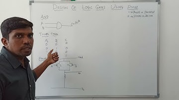 Design of AND & OR gate using PMOS || VLSI Design || S Vijay Murugan || Learn thought
