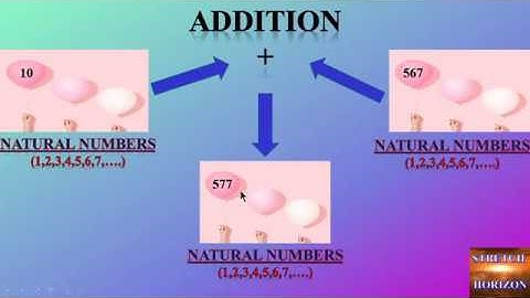 CLOSURE PROPERTY (NATURAL NUMBERS AND WHOLE NUMBERS)