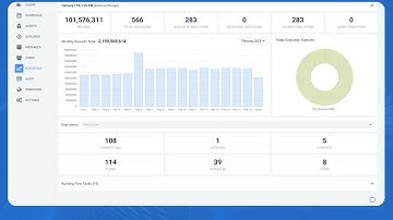 10x Data Integration with Etlworks