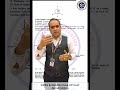 DPPs and & Sheets डीपीपी और शीट और संदेह को लगाना ही सफलता का पहला चरण-