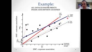 Sensitivity analyses in Mendelian randomization studies - Part 3