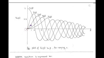 LECT-20:  (WBFM) WIDE BAND FREQUENCY MODULATION