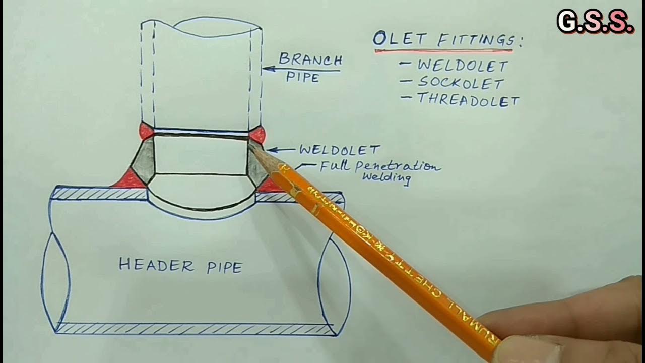 Piping Engineering half coupling Vs olet fittings YouTube