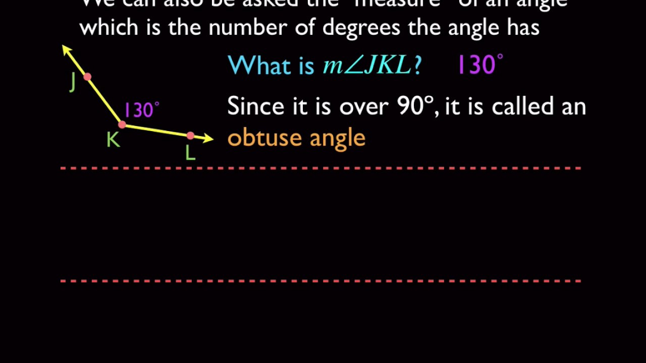 Introduction in Geometry Conventions - Rules, Language, Notation, and ...